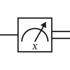 Measurement x