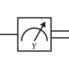 Measurement y
